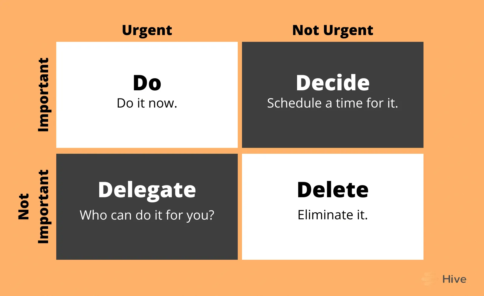 The Eisenhower Matrix: A Time-Tested Technique for Prioritizing Tasks and Achieving Your Goals